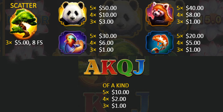 Payout Rates