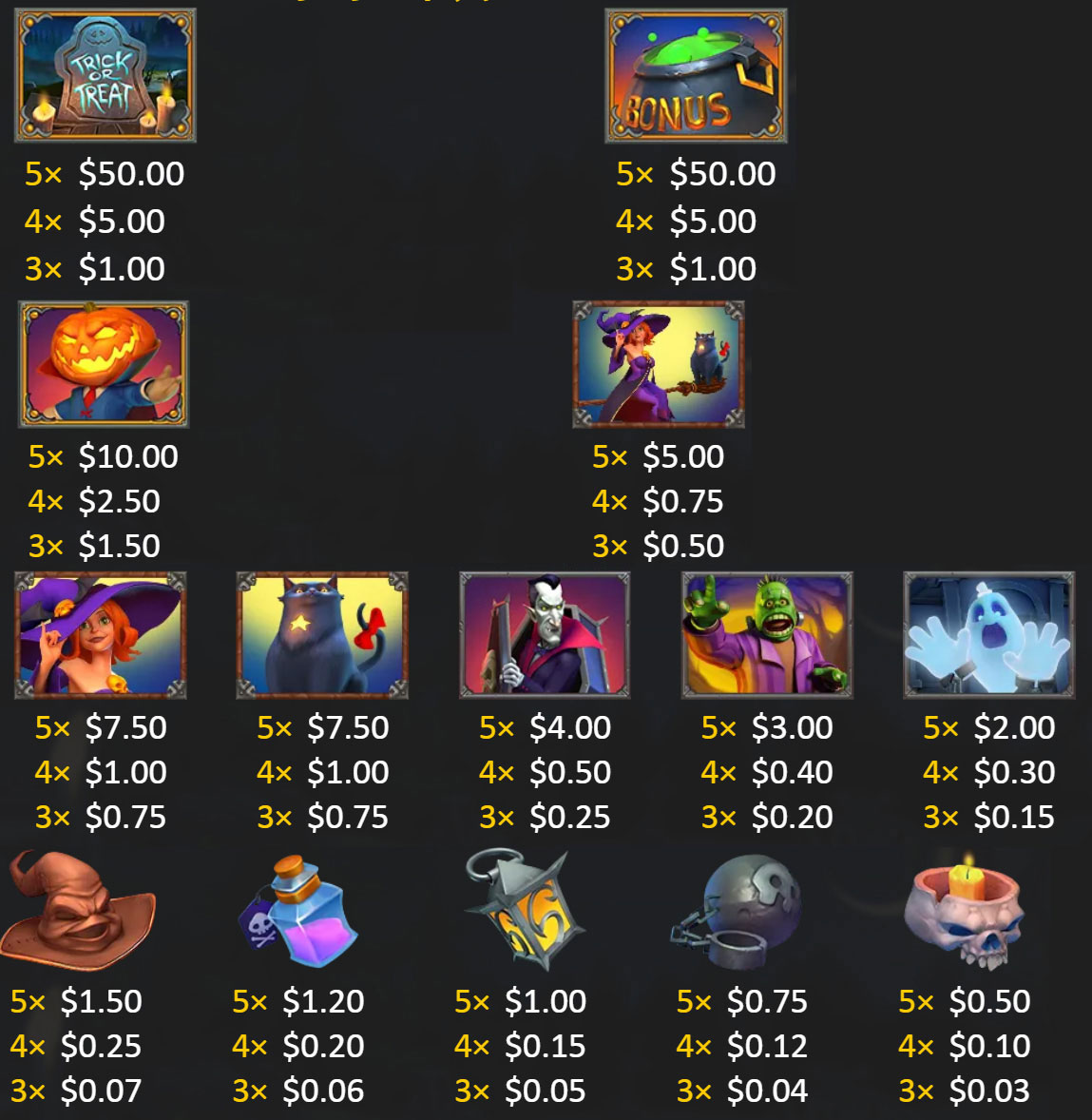 Payout Rates