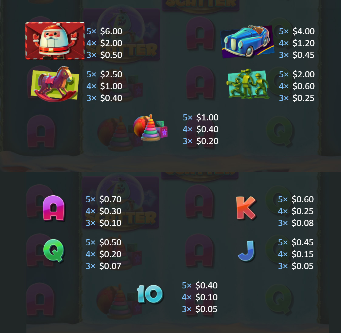 Payout Rates
