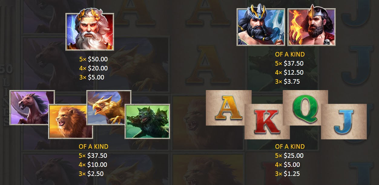 Payout Rates
