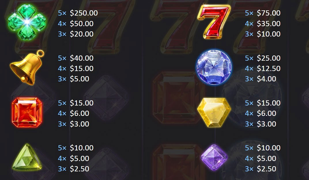 Payout Rates