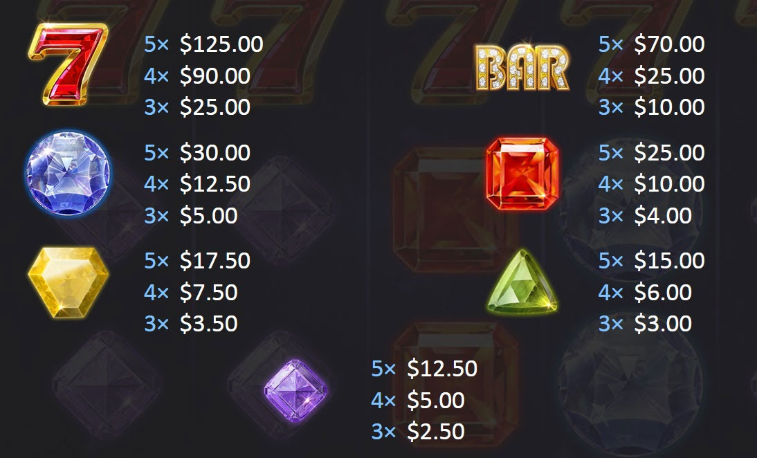 Payout Rates