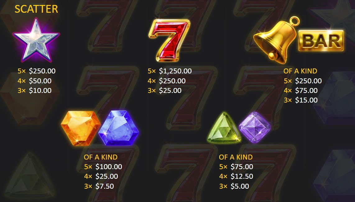 Payout Rates