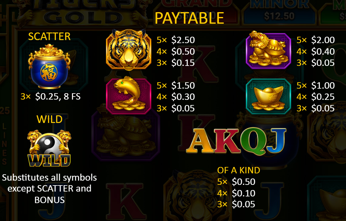 Payout Rates