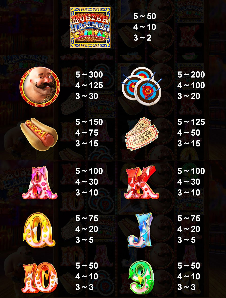 Payout Rates