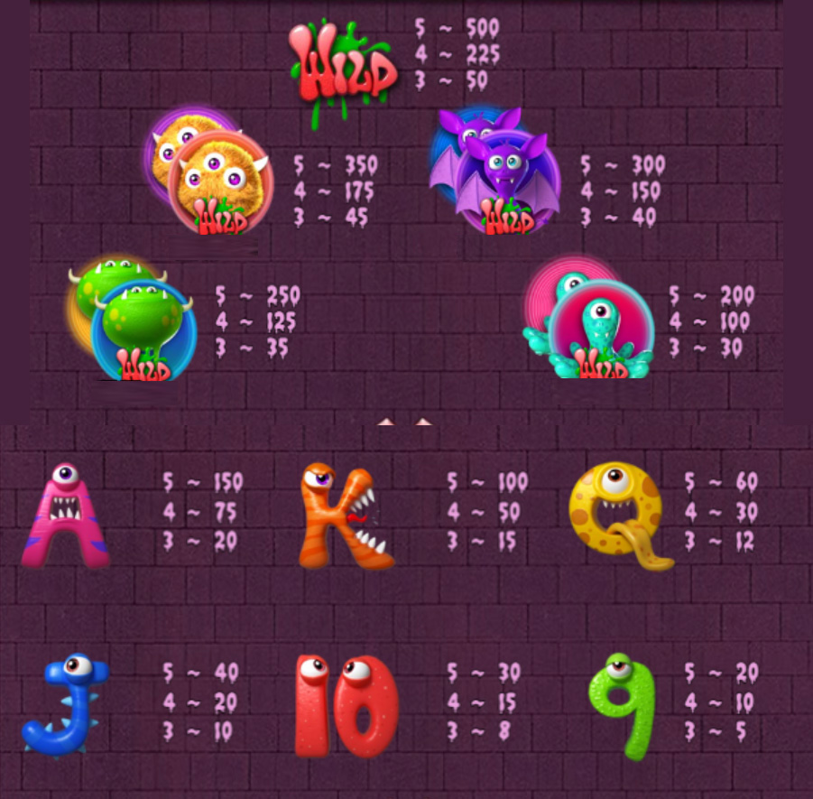 Payout Rates