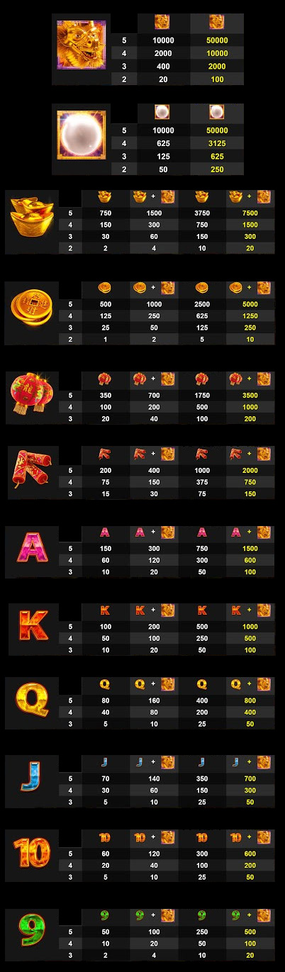 Payout Rates