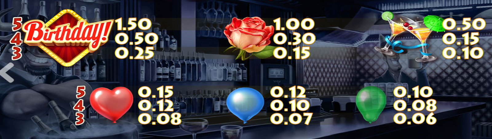 Payout Rates