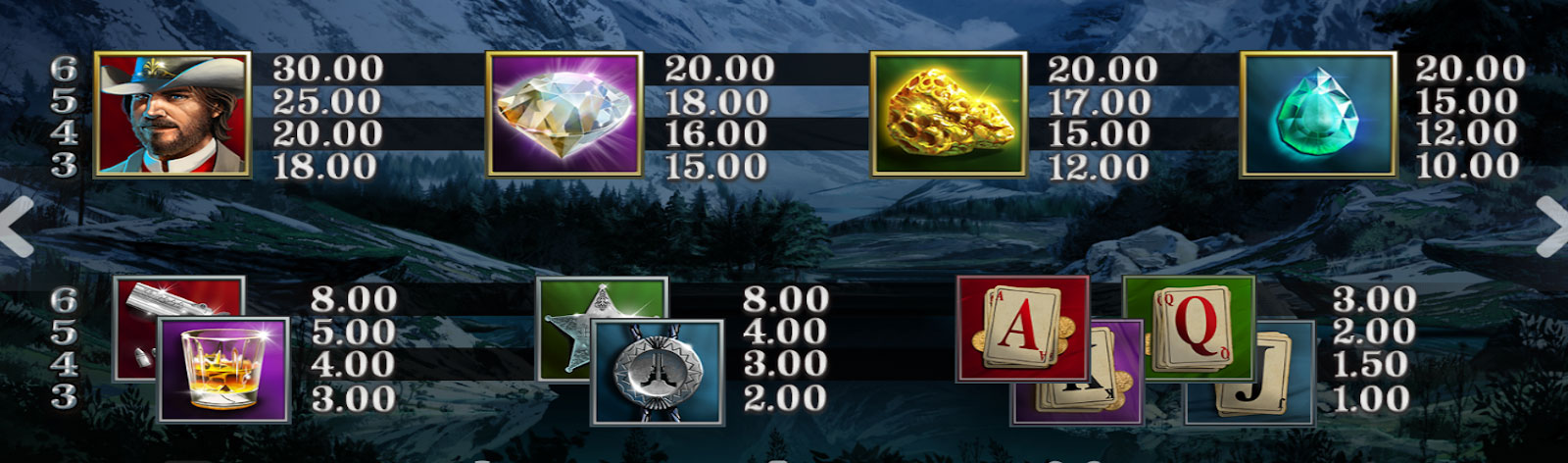 Payout Rates