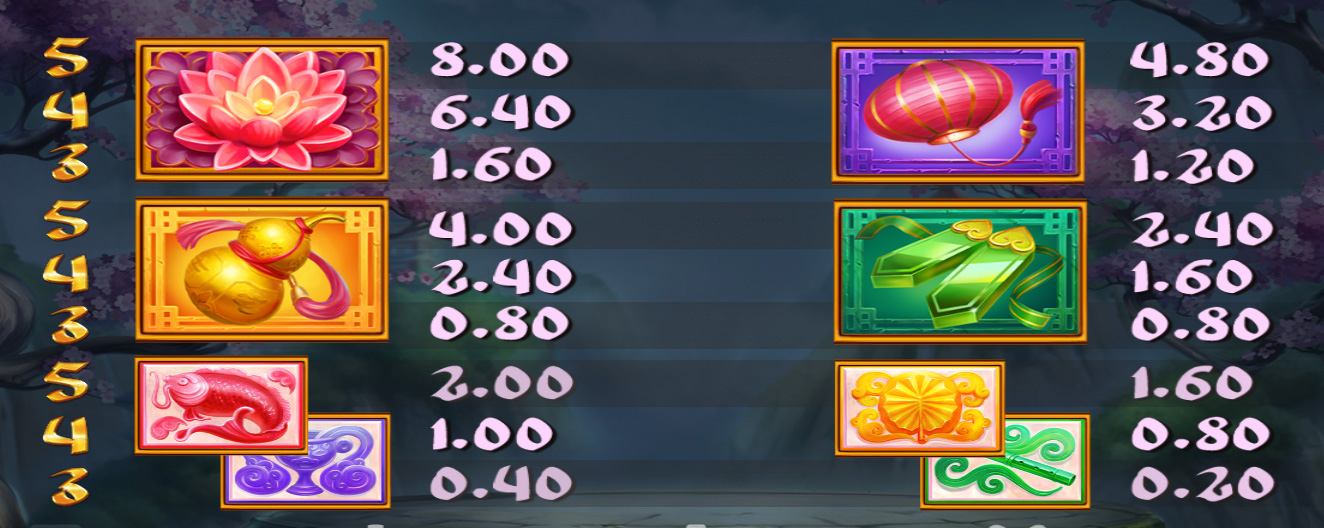 Payout Rates