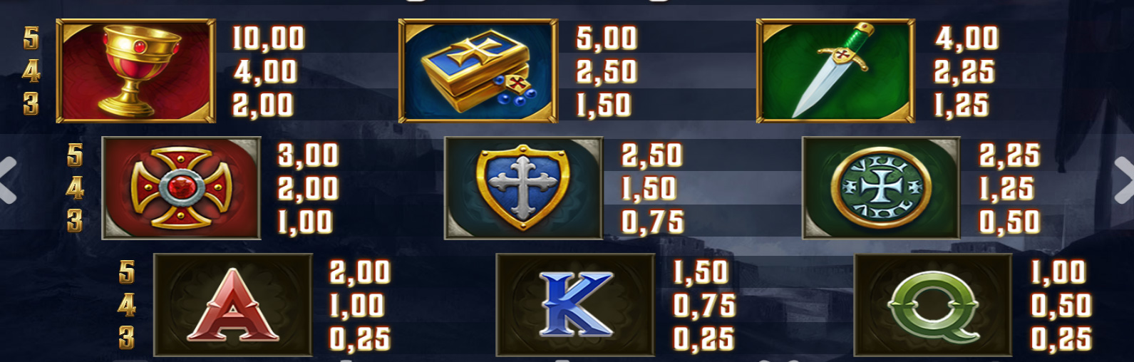 Payout Rates