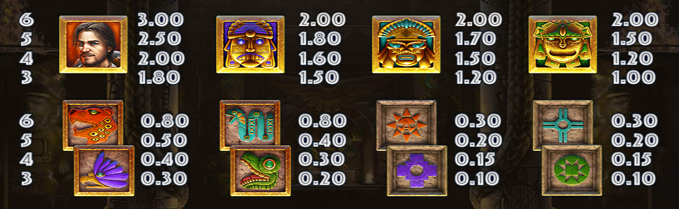 Payout Rates