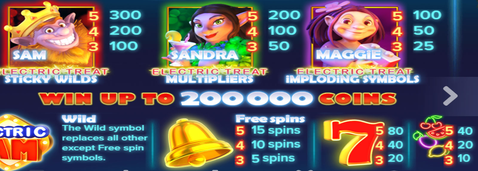 Payout Rates