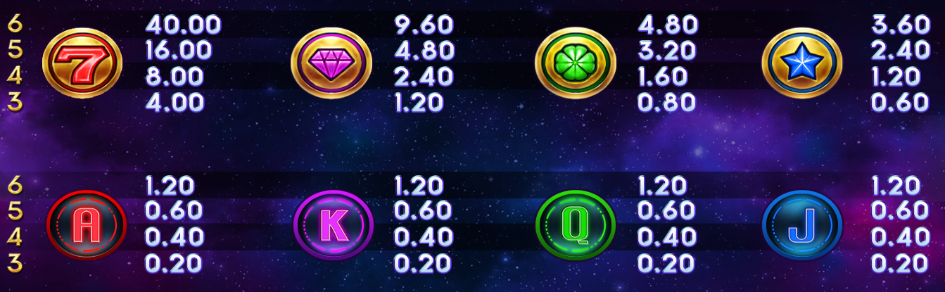 Payout Rates