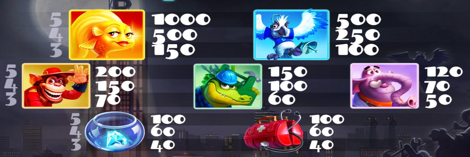 Payout Rates