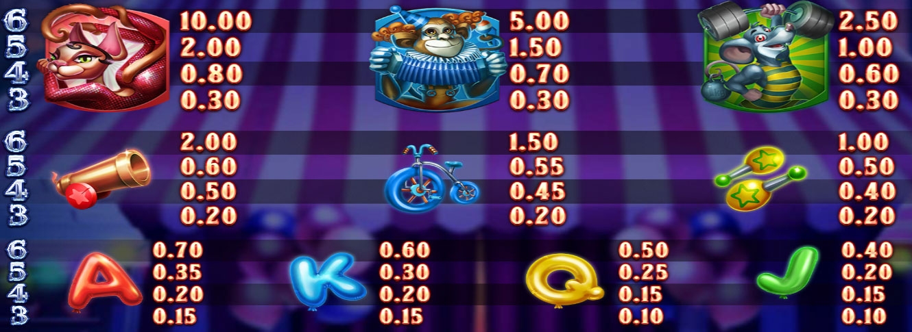 Payout Rates