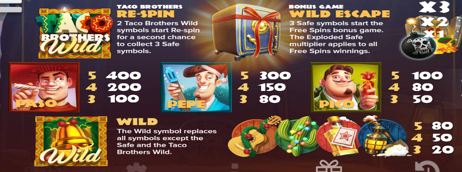 Payout Rates
