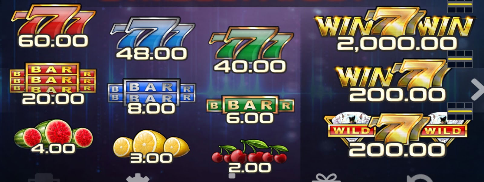Payout Rates