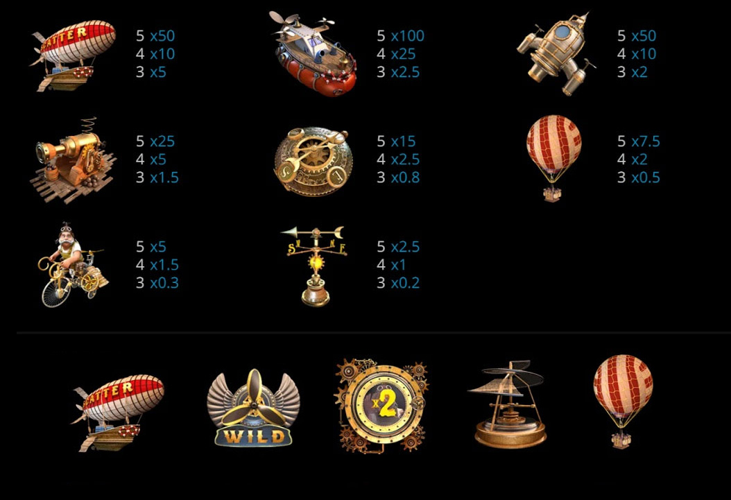 Payout Rates