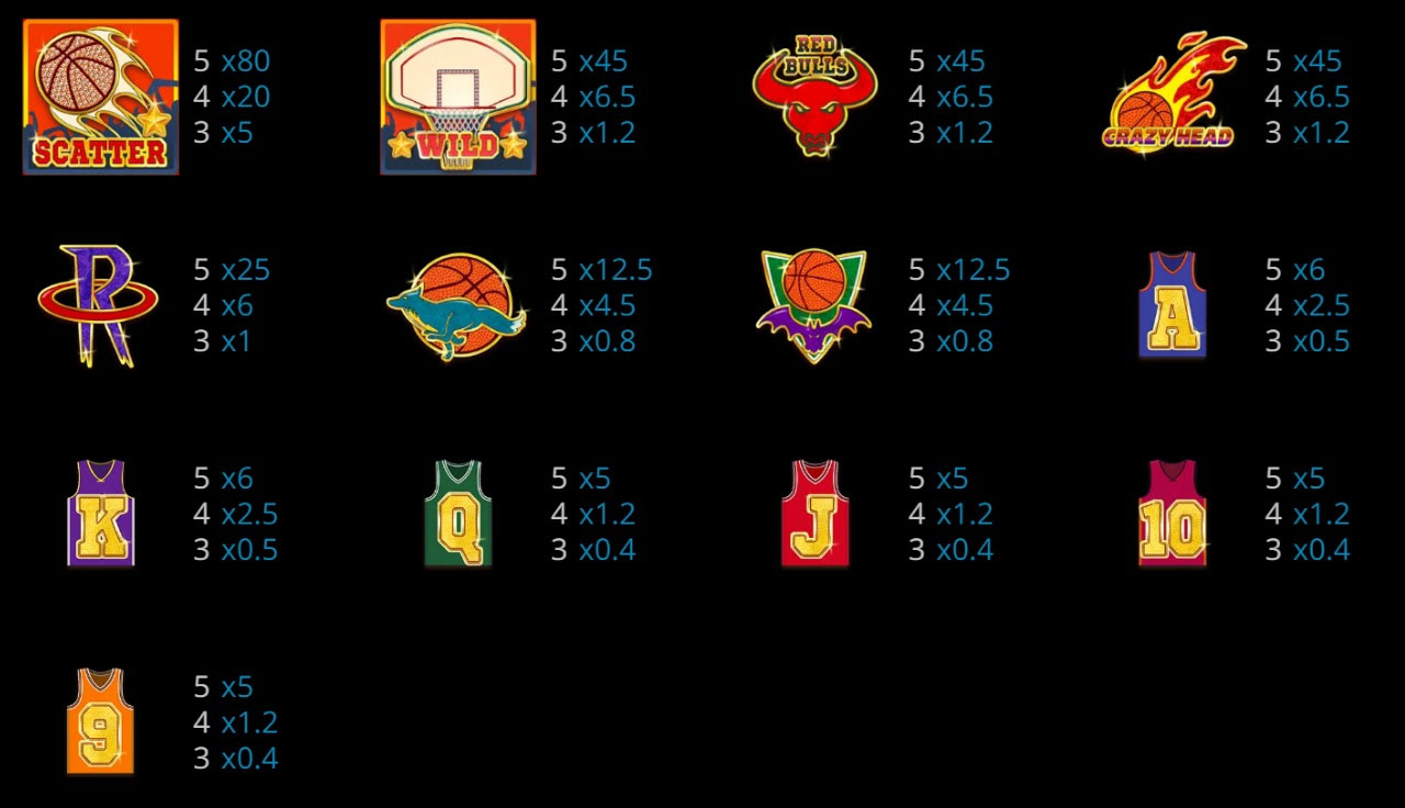 Payout Rates