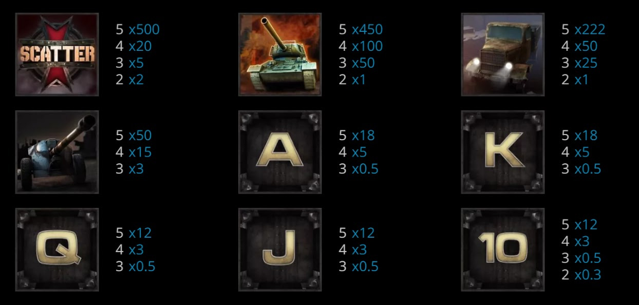 Payout Rates