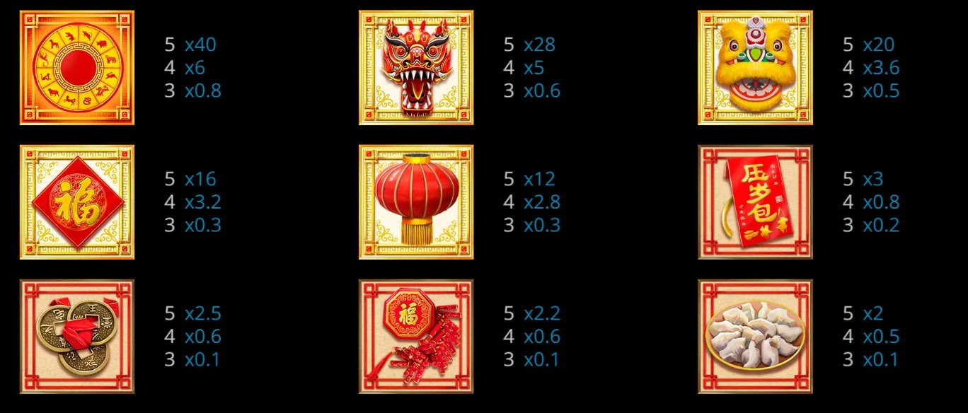 Payout Rates