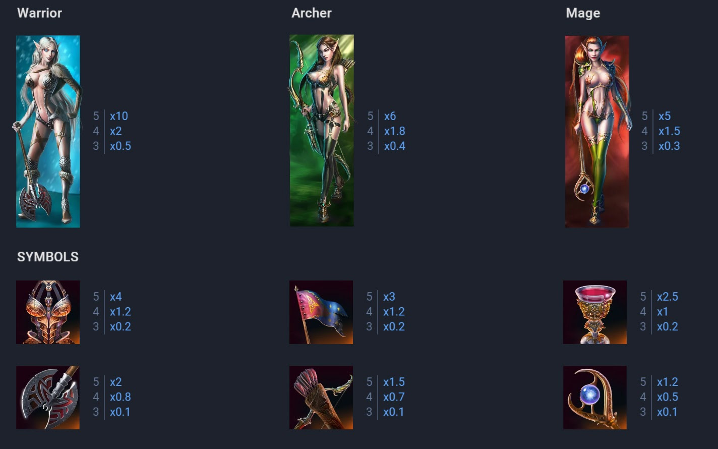 Payout Rates