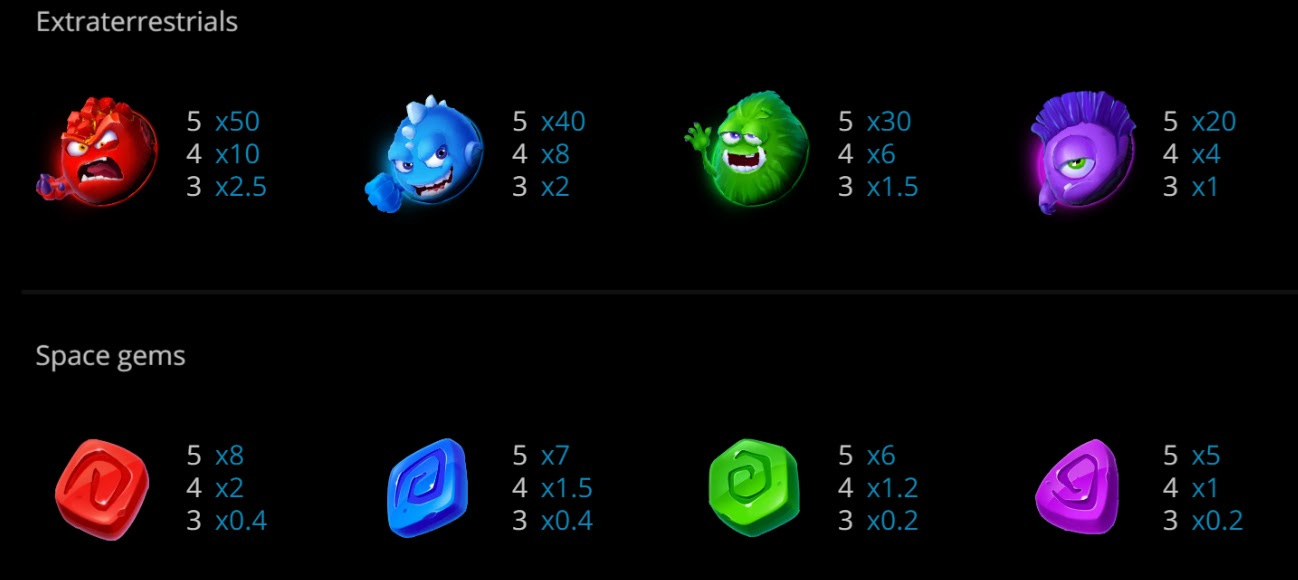 Payout Rates