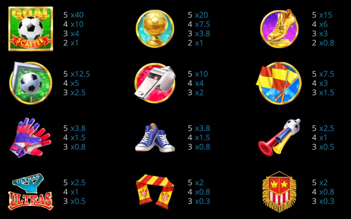 Payout Rates