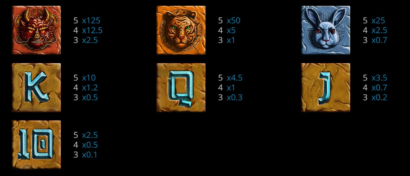 Payout Rates