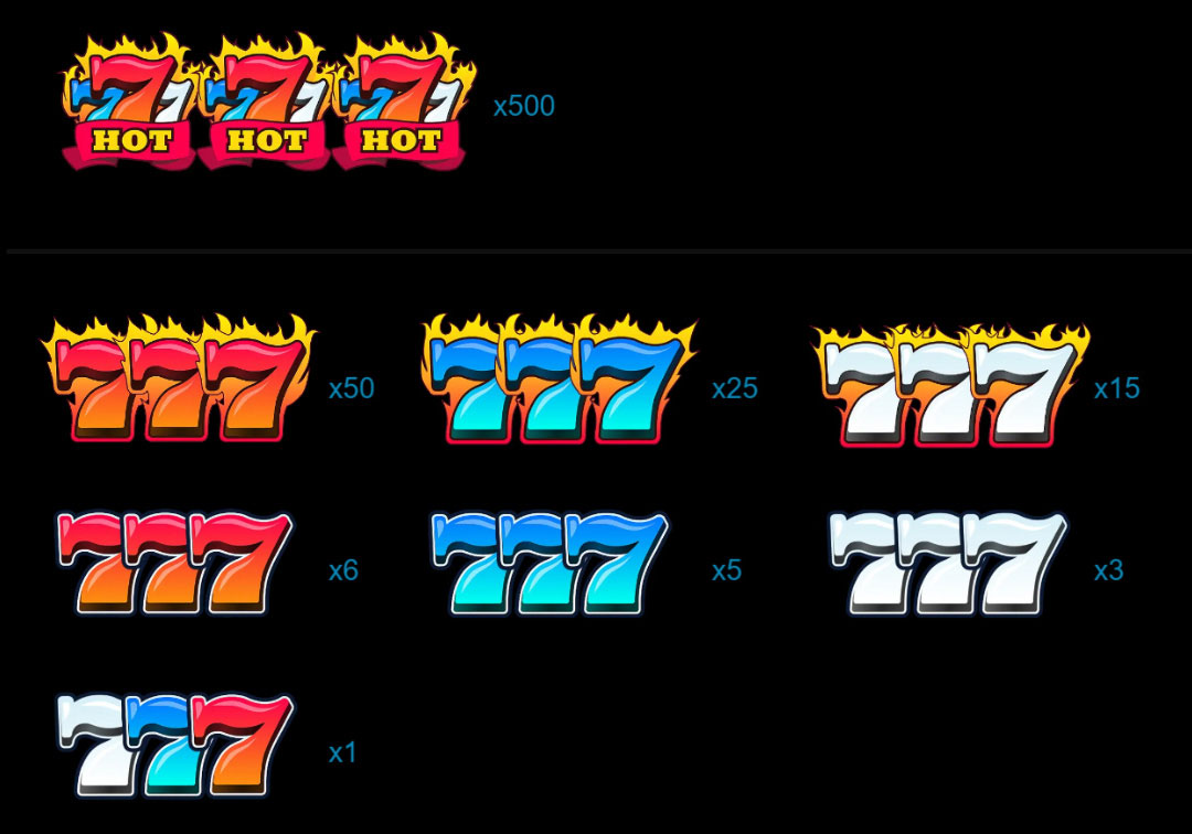 Payout Rates