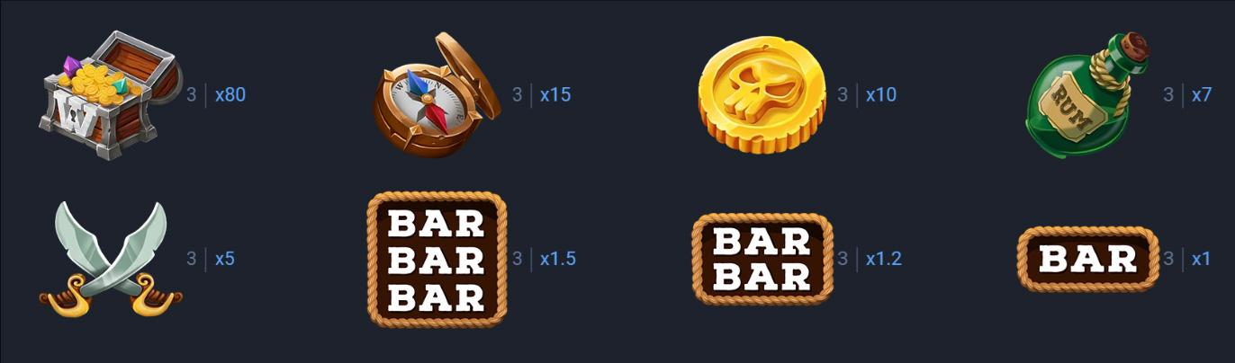 Payout Rates