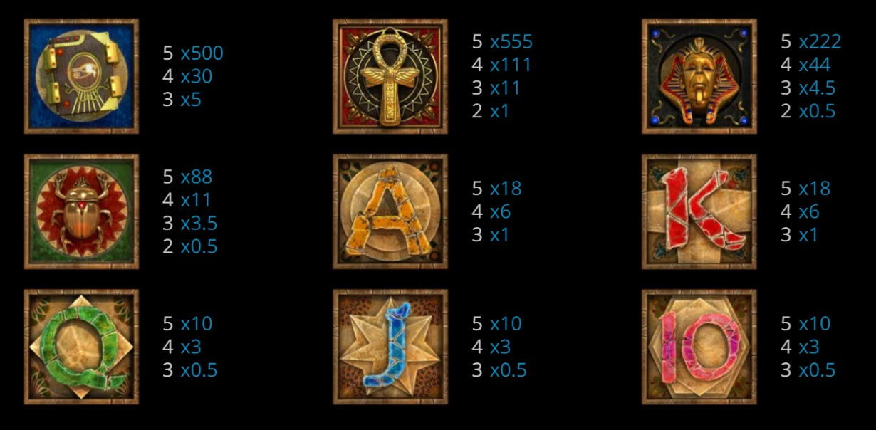 Payout Rates