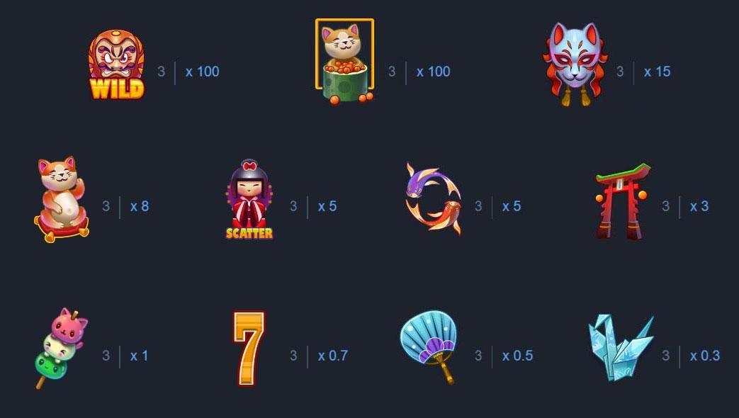 Payout Rates
