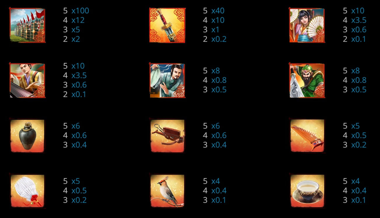 Payout Rates