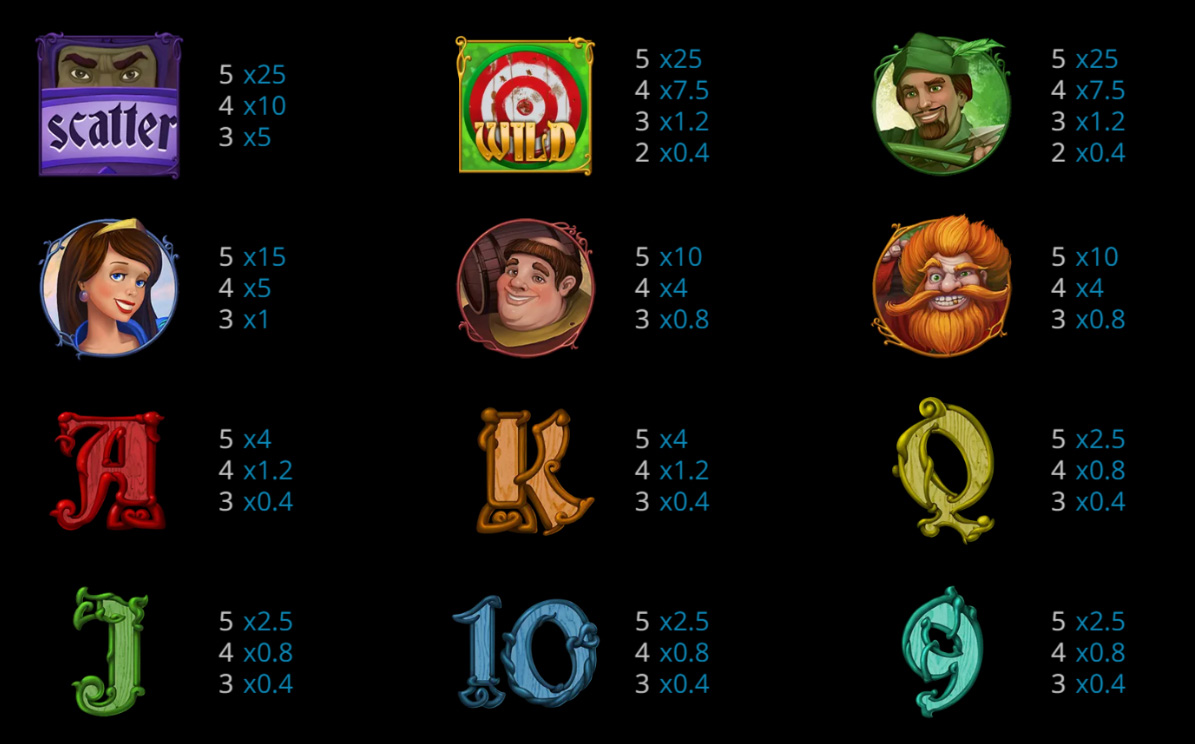 Payout Rates