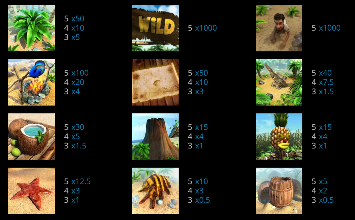 Payout Rates