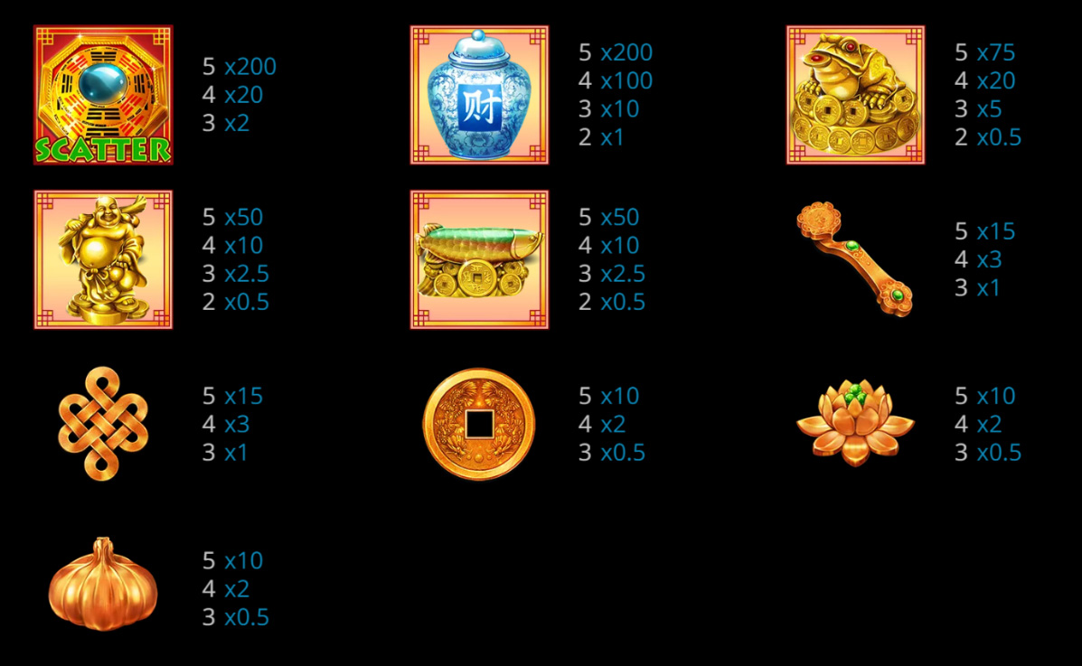 Payout Rates