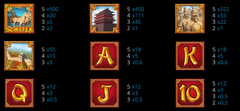 Payout Rates
