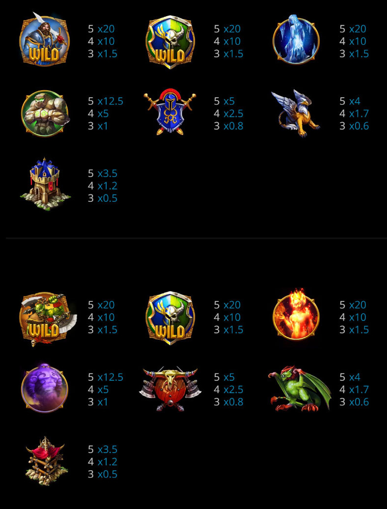 Payout Rates