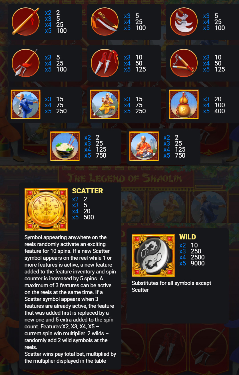 Payout Rates