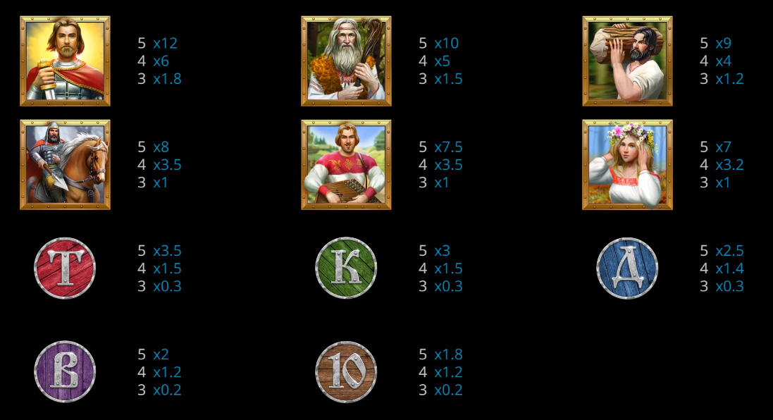Payout Rates