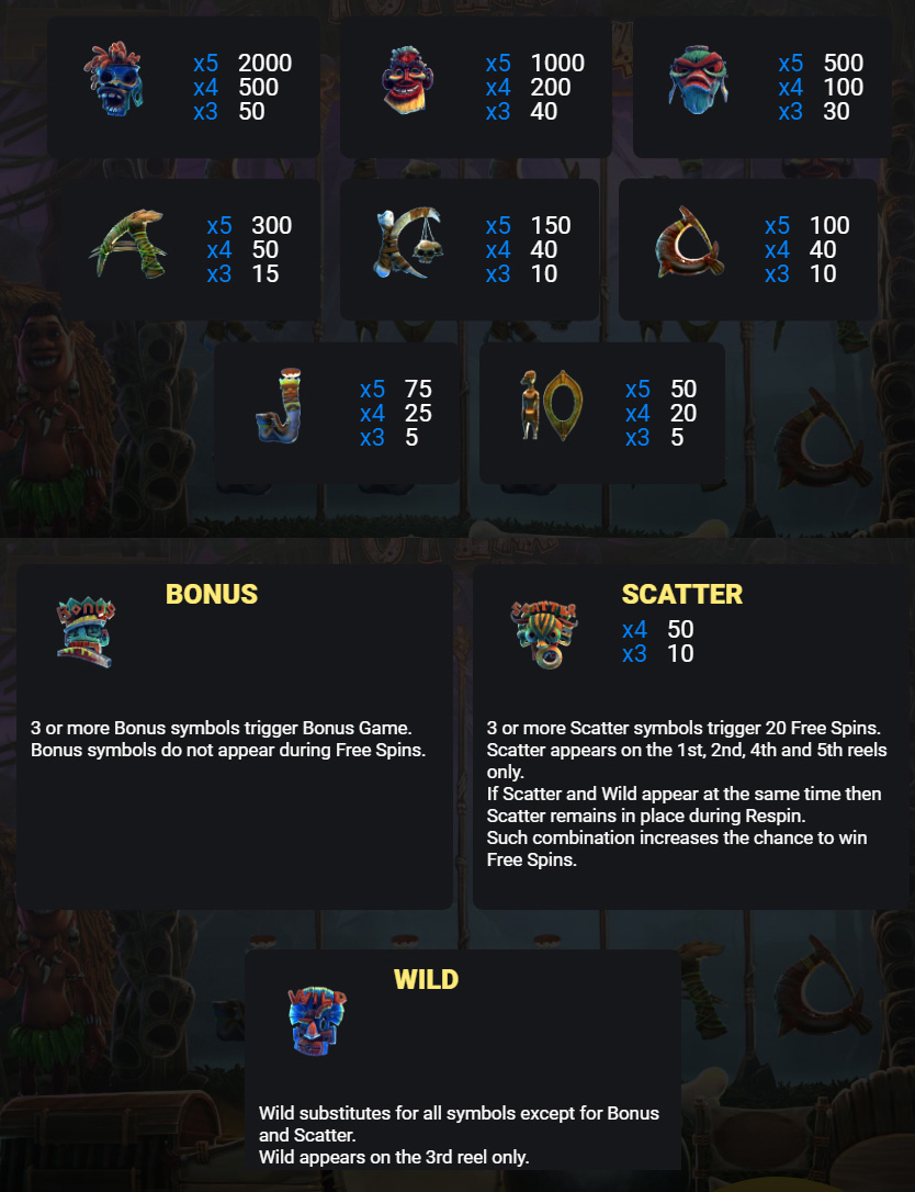 Payout Rates