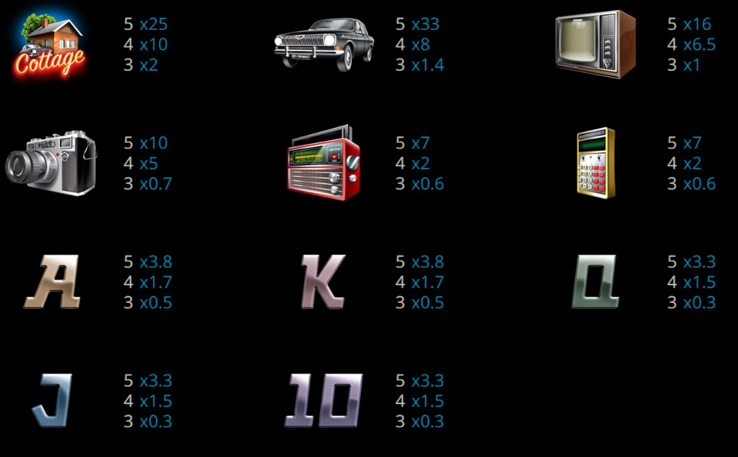 Payout Rates