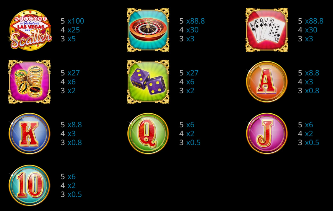 Payout Rates