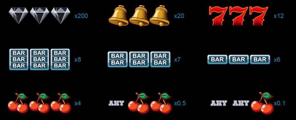 Payout Rates