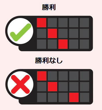 配当ライン