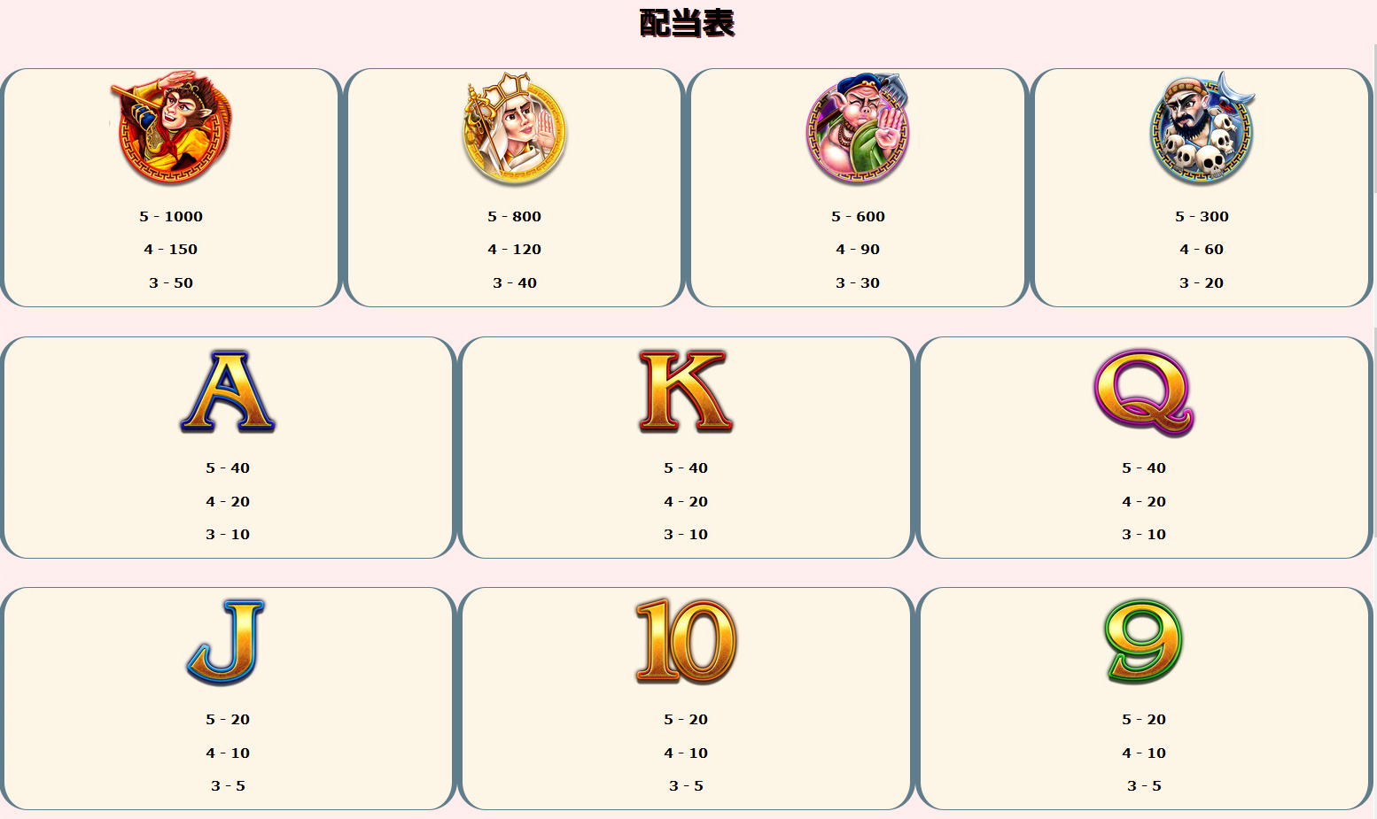 配当一覧