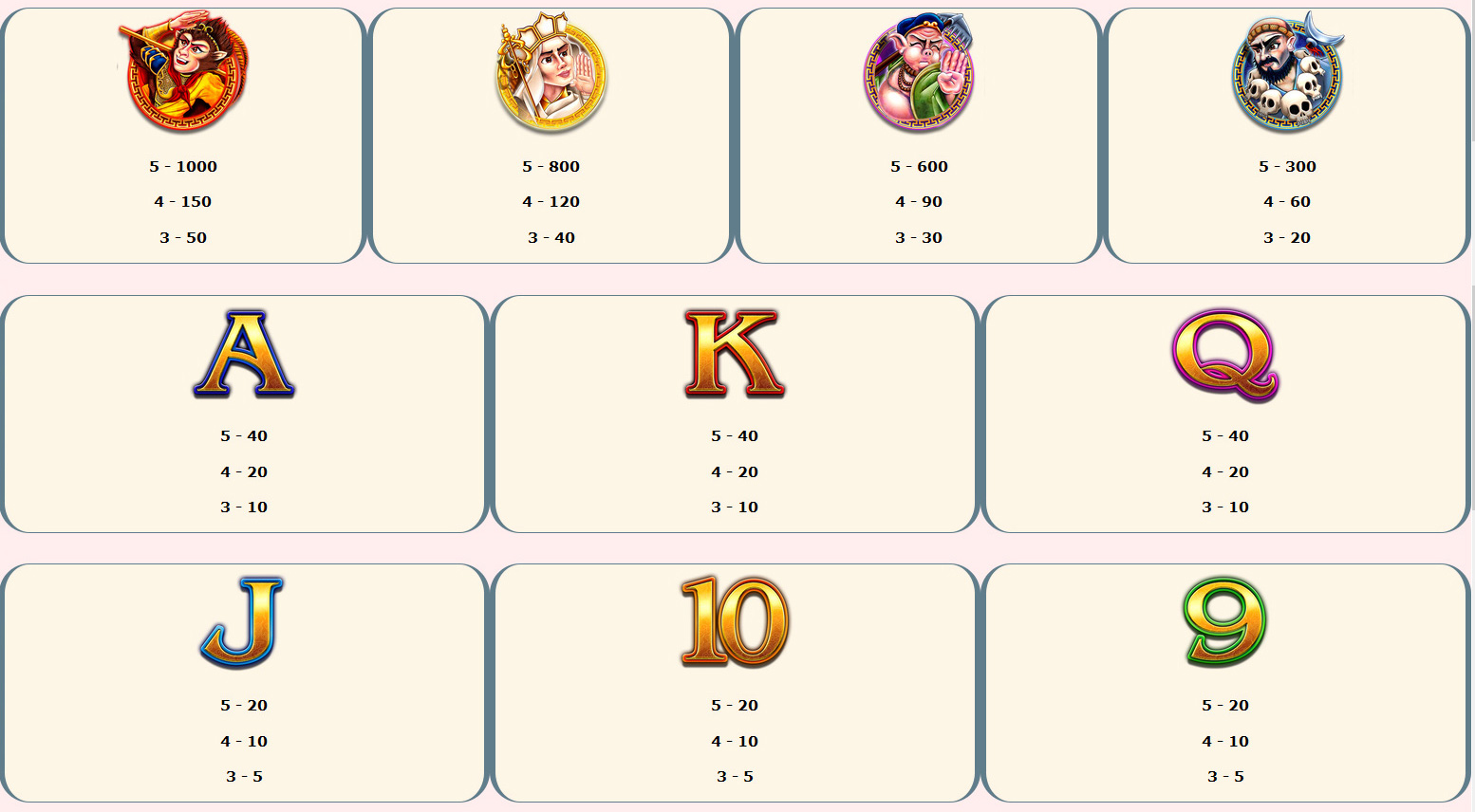 Payout Rates