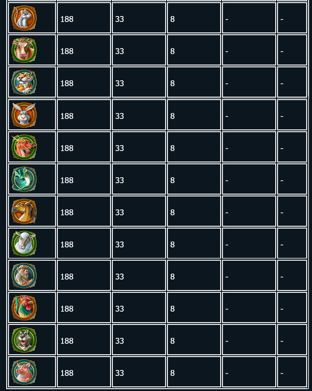 Payout Rates